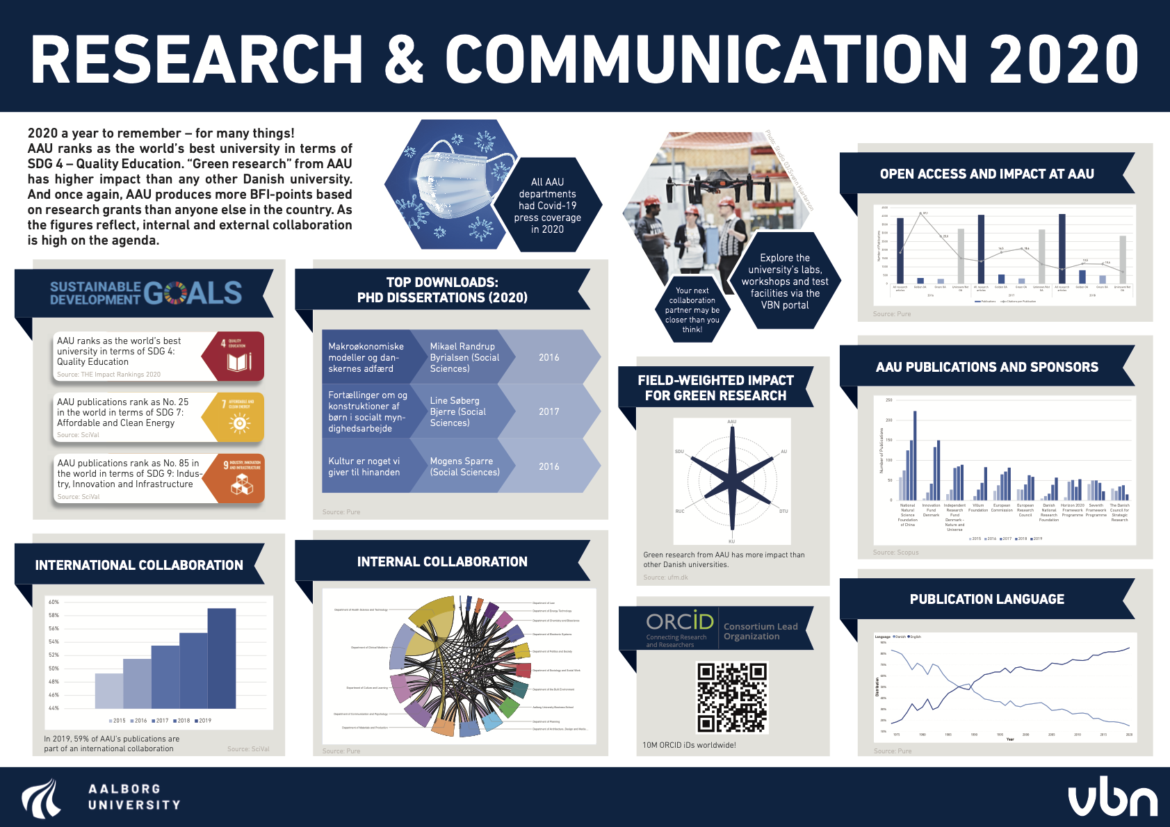 Research Poster 2020 Preview