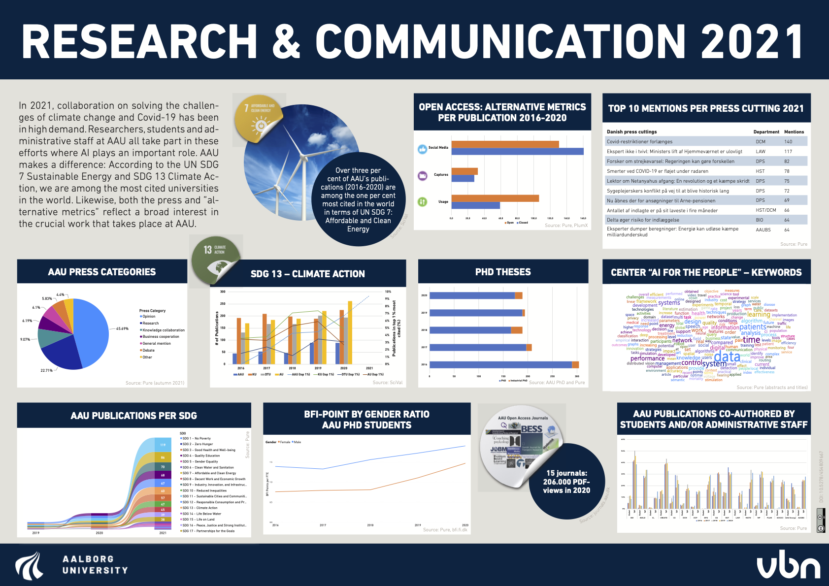 Research Poster 2021 Preview