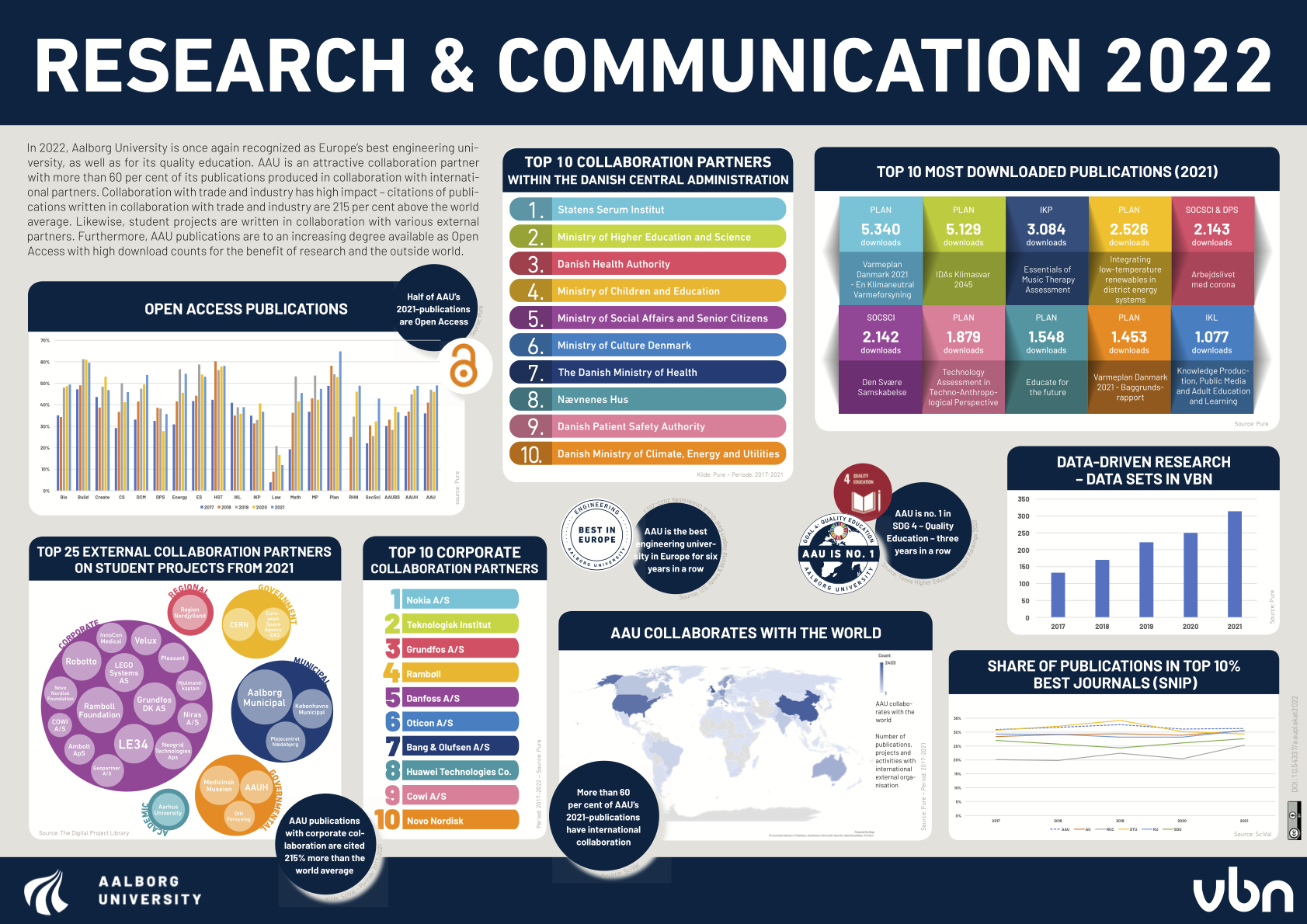 Research Poster 2022 Preview