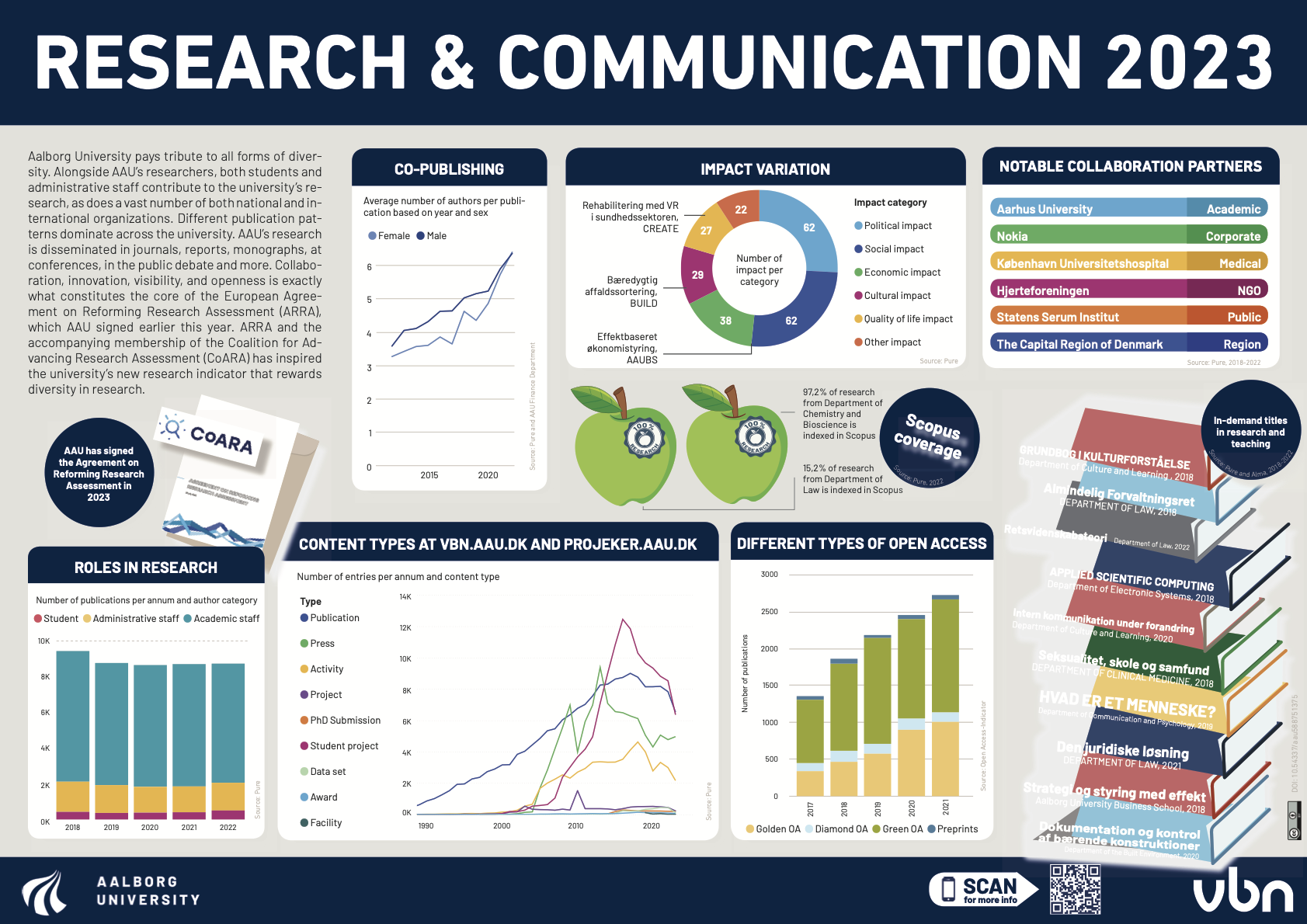 Research Poster 2023 Preview