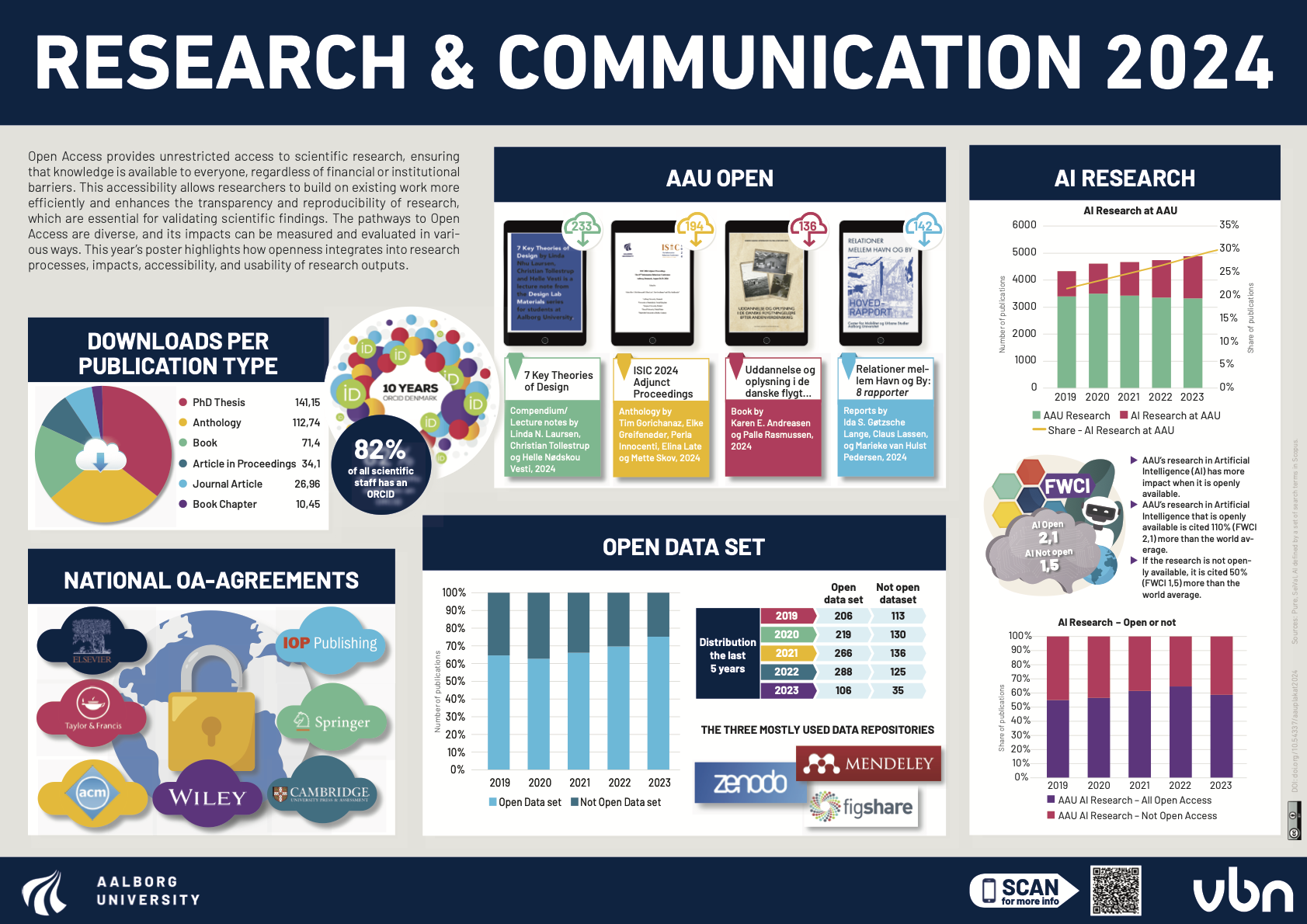 Research Poster 2024 Preview